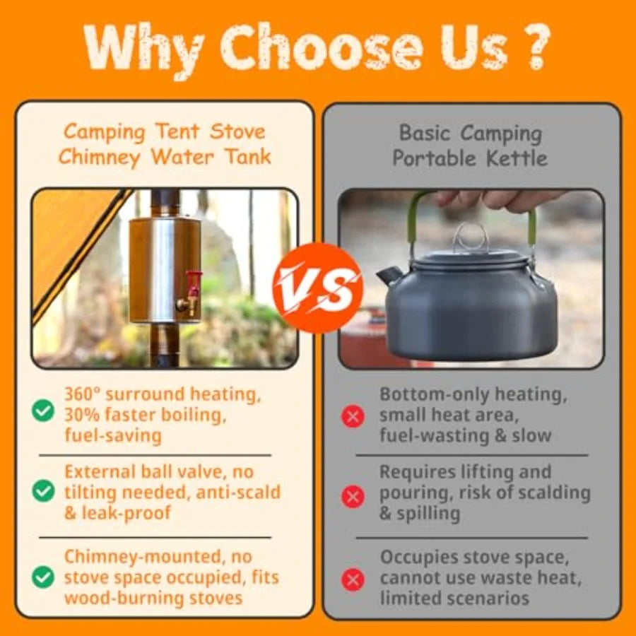 Camping Tent Stove Water Tank Chimney Water Tank 304 Stainless Steel Water Tank for Wood Stove Pipe Diameter 6cm/ 2.36in 3L Cap