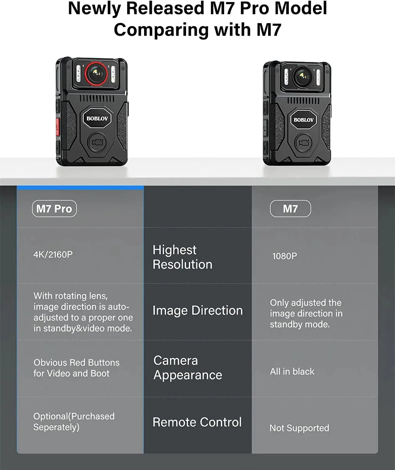 BOBLOV M7 Pro 4K GPS Body Camera 256GB Video Recorder 180° Rotate Lens Mounted Camera 4000mAh Battery 15 Hours Recording Bodycam