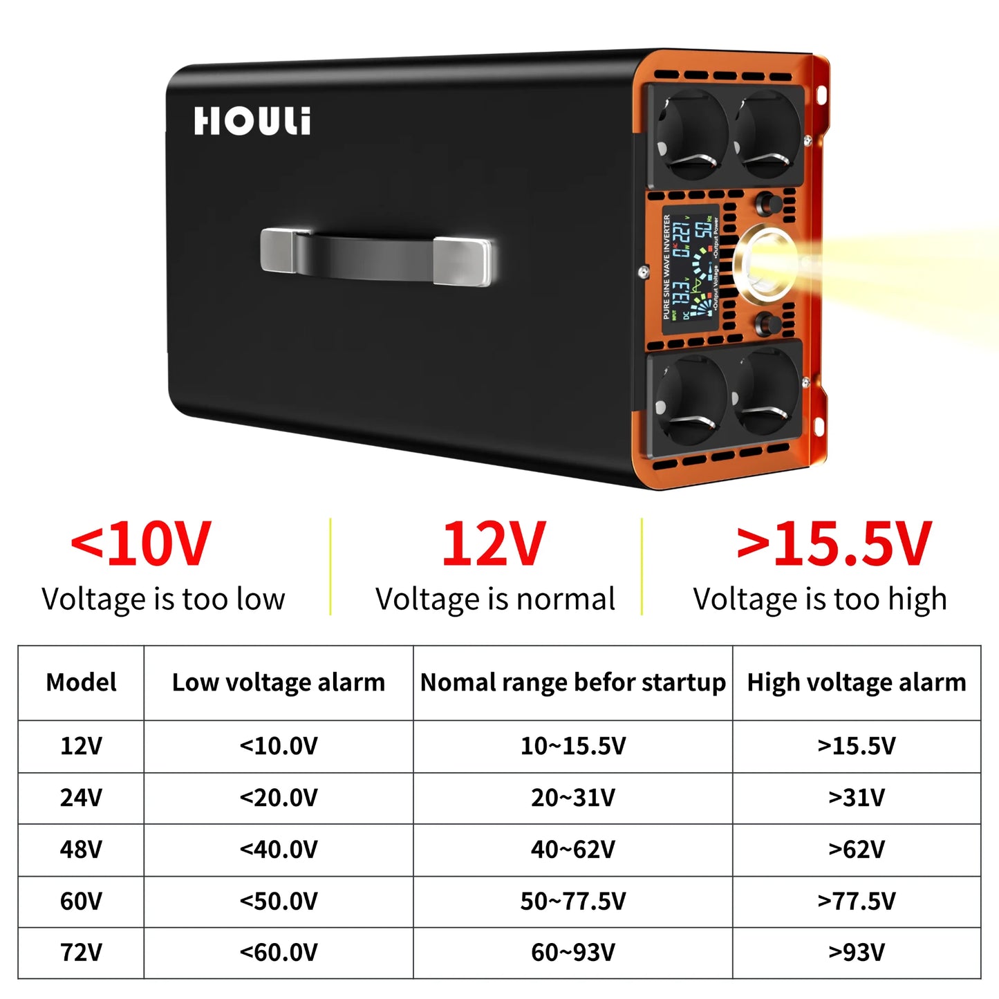 3000W 5000W 6000W 7000W Pure Sine Wave Inverter DC 12V 24V To 220V 230V Inversor Voltage Converters Power Bank Solar Inverter